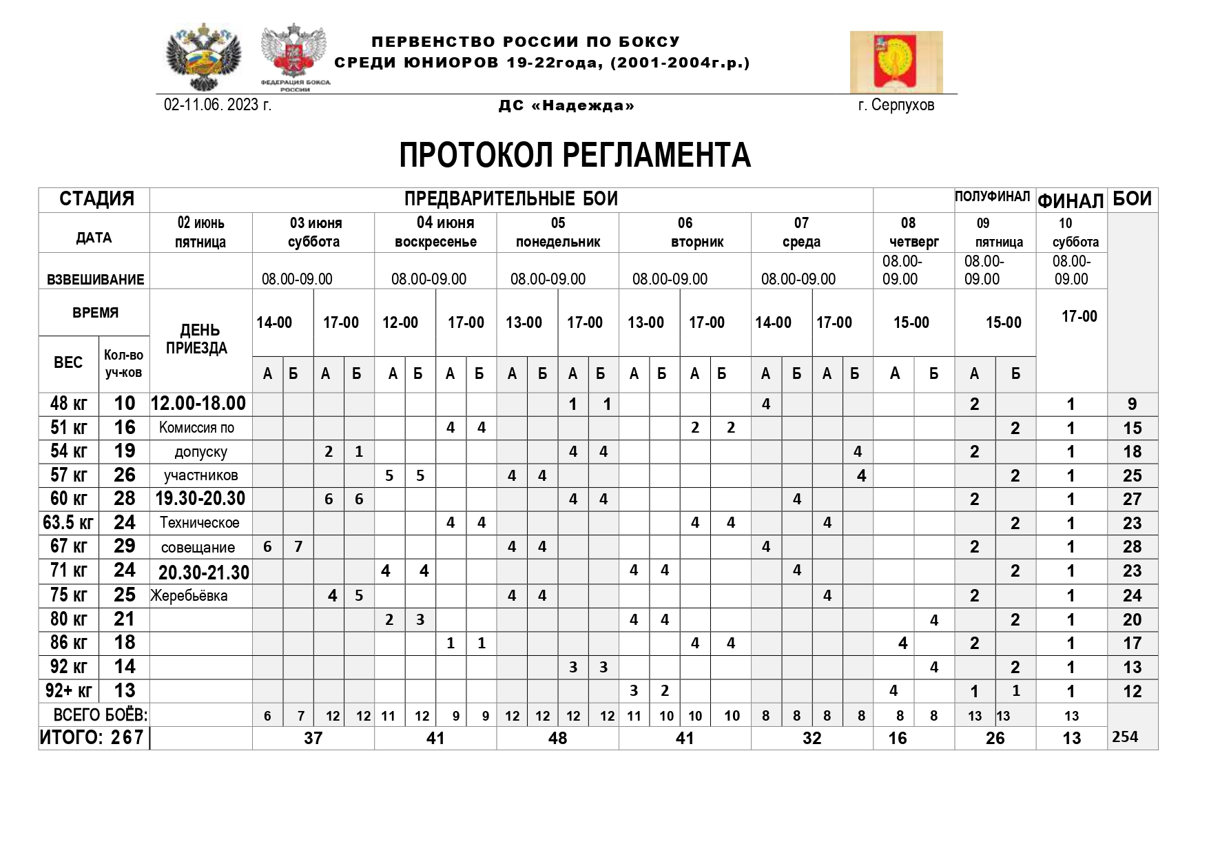Расписание чемпионата россии по спортивной гимнастике