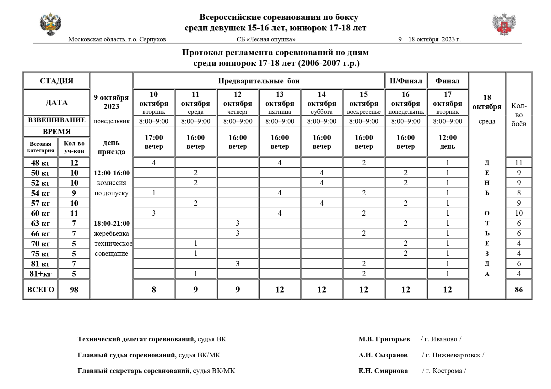 Регламент всероссийских соревнований