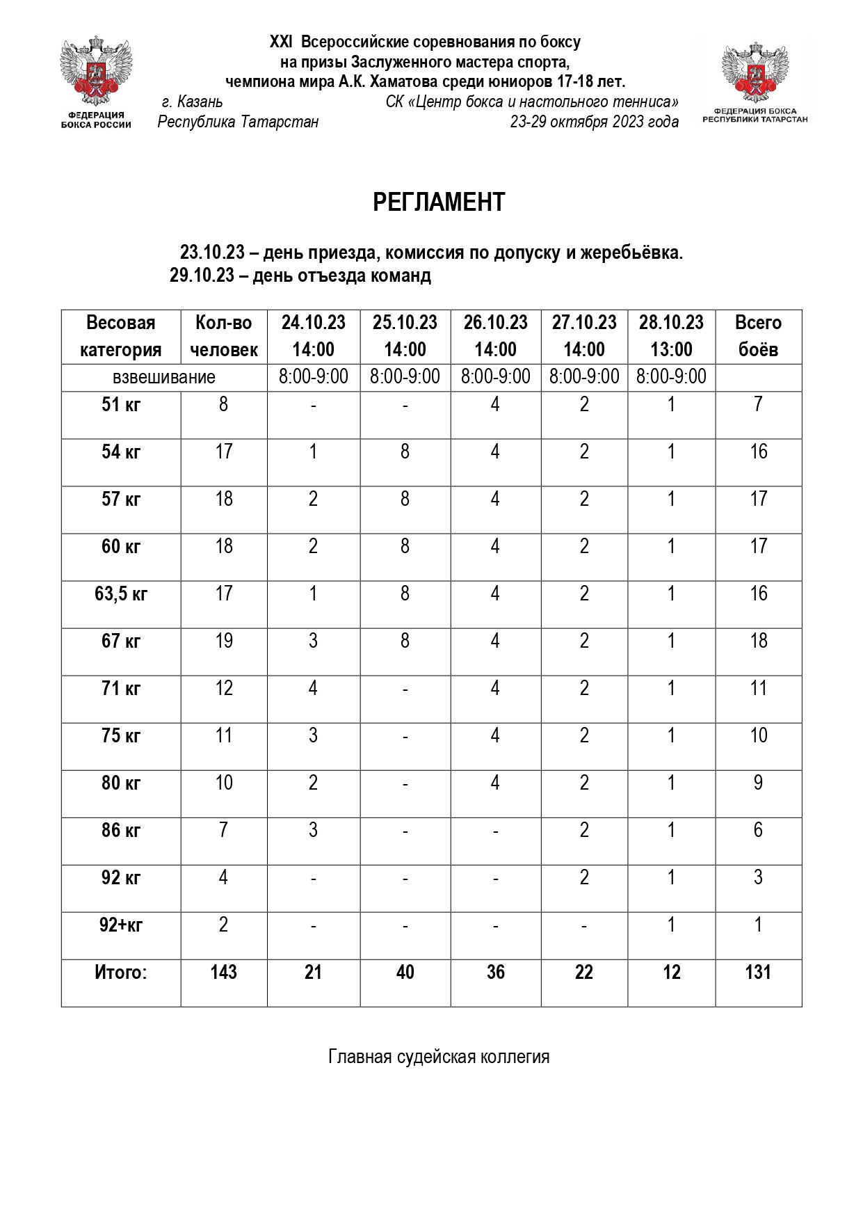 регламент турнира по доте 2 фото 79